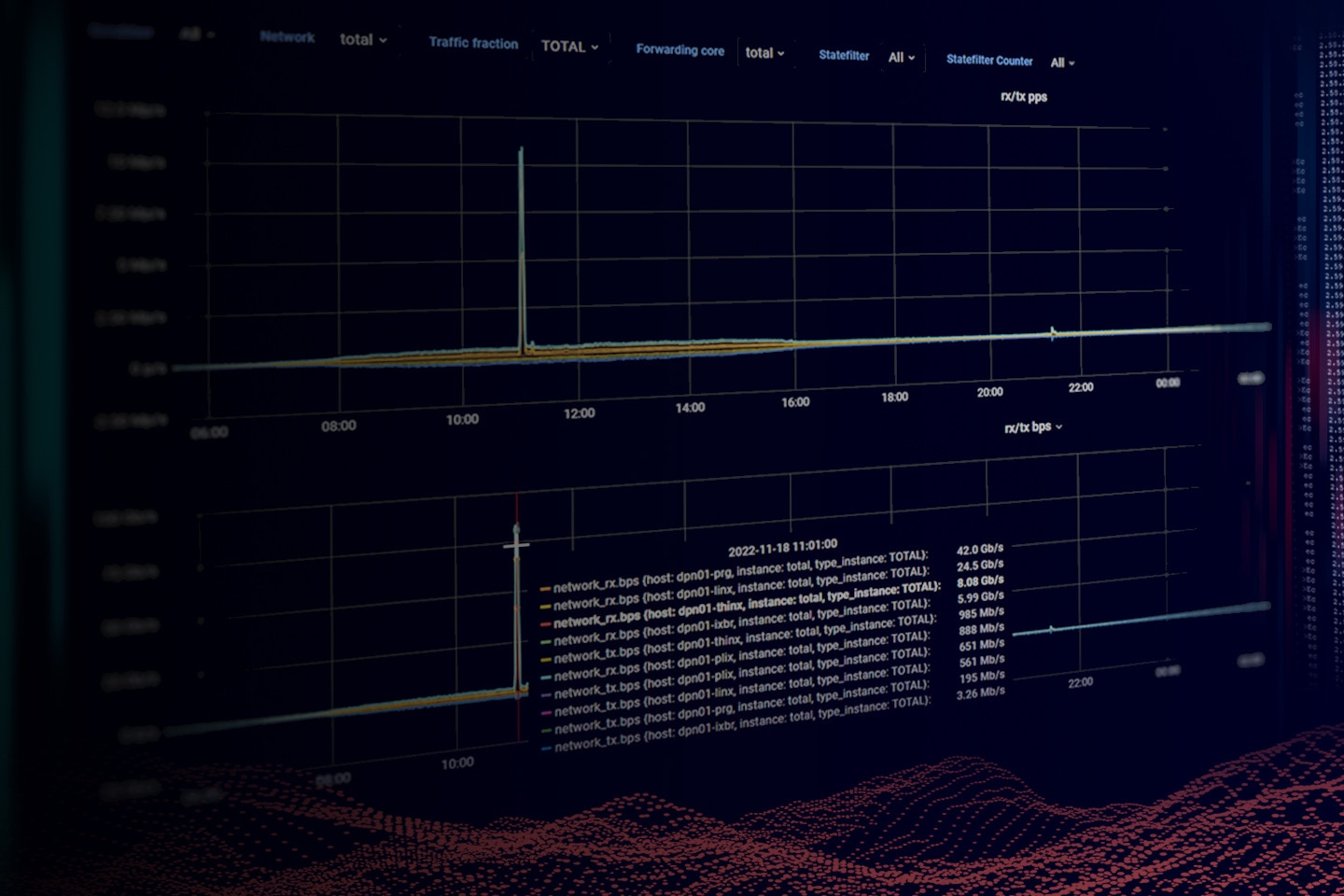 Graphic showing a screenshot with charts depicting network load.