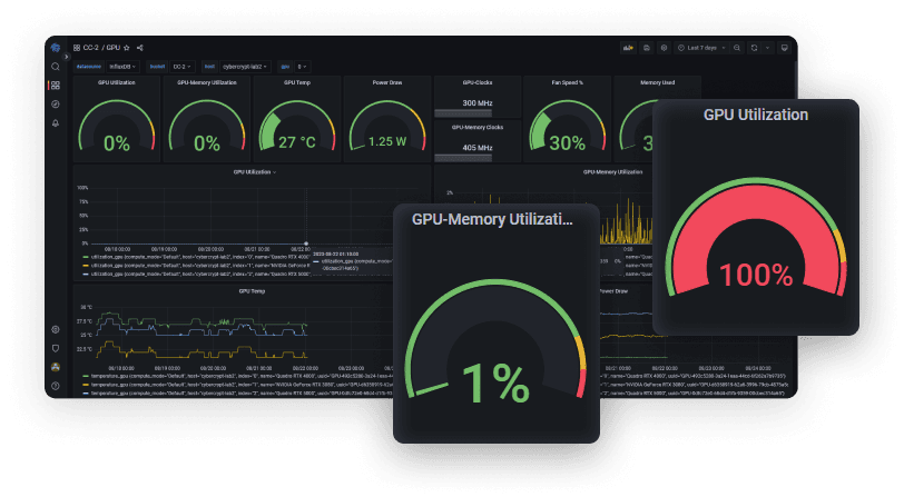 Hardware Platform Evaluation